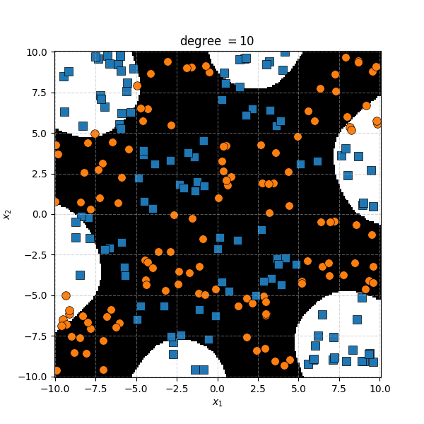 Example of complicated blocky data